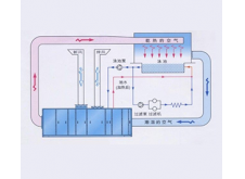 三集一体除湿热泵工作原理图