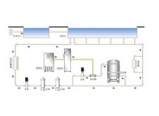 顺流式水处理系统